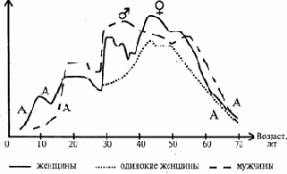 Основы сексологии